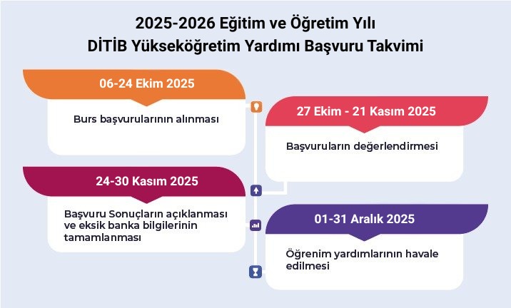 300 EURO BURS (DİTİB BURS BAŞVURUSU) – BURS BAŞVURU TARİHİ AÇIKLANDI