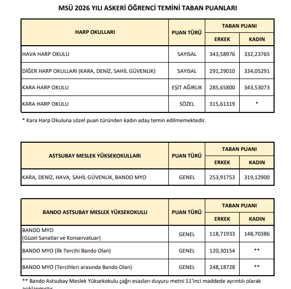 MSÜ 2026 ÇAĞRILMA PUANLARI AÇIKLANDI